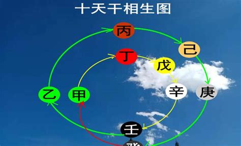 八字 戊土